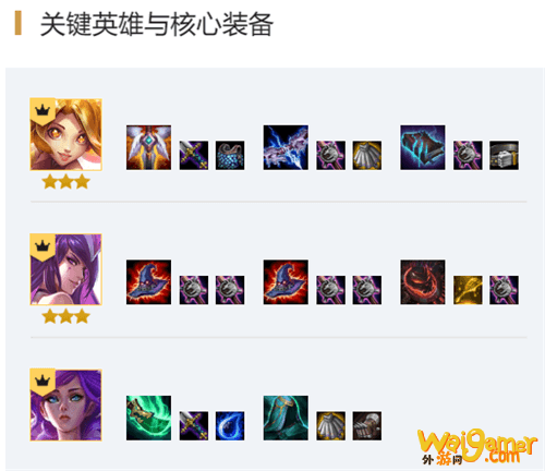 云顶之弈10.12阵容推荐 云顶之弈10.12星守战地法师阵容