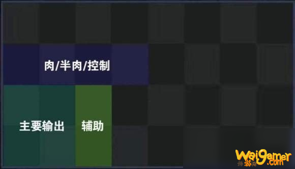 《战歌竞技场》龟缩阵适用阵容推荐
