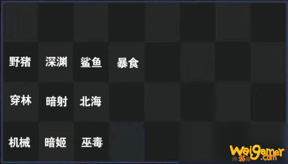 《战歌竞技场》亡灵猎龟缩阵站位一览