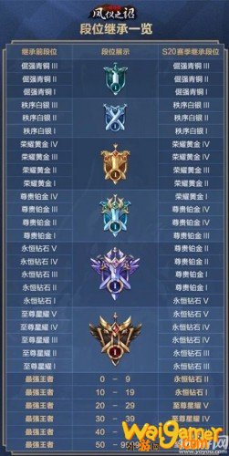 王者荣耀s20赛季开启时间 王者荣耀s20赛季段位继承规则
