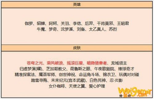 王者荣耀6月23日更新内容汇总 端午活动上线