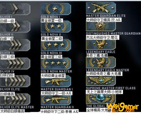 csgo段位升级机制最新详细分析