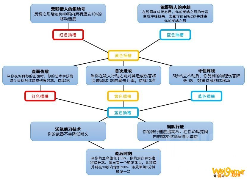 魔兽世界魂契有什么用