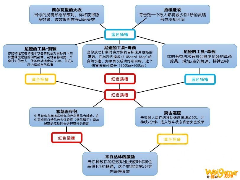 魔兽世界魂契有什么用