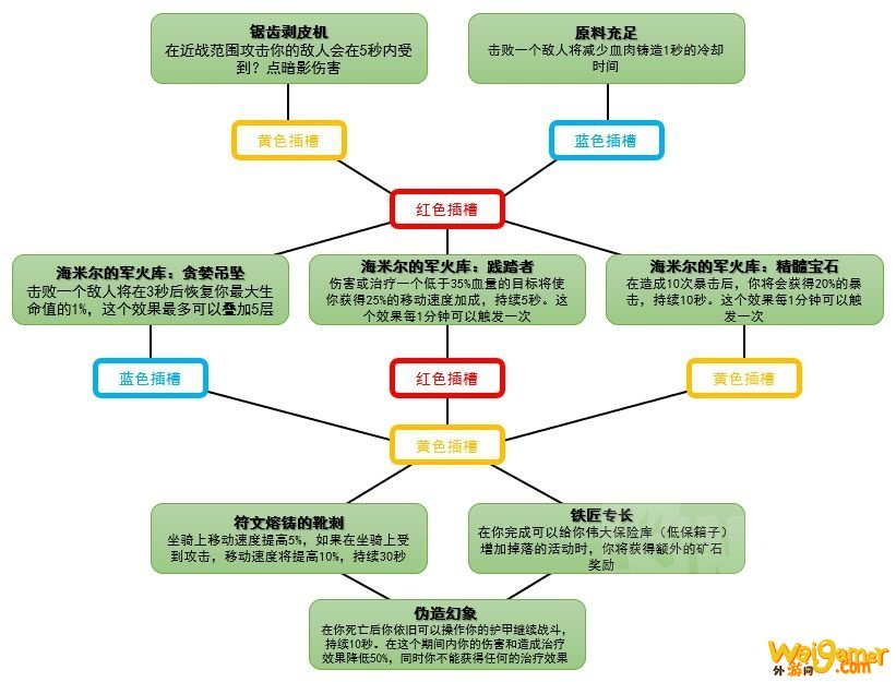 魔兽世界魂契有什么用