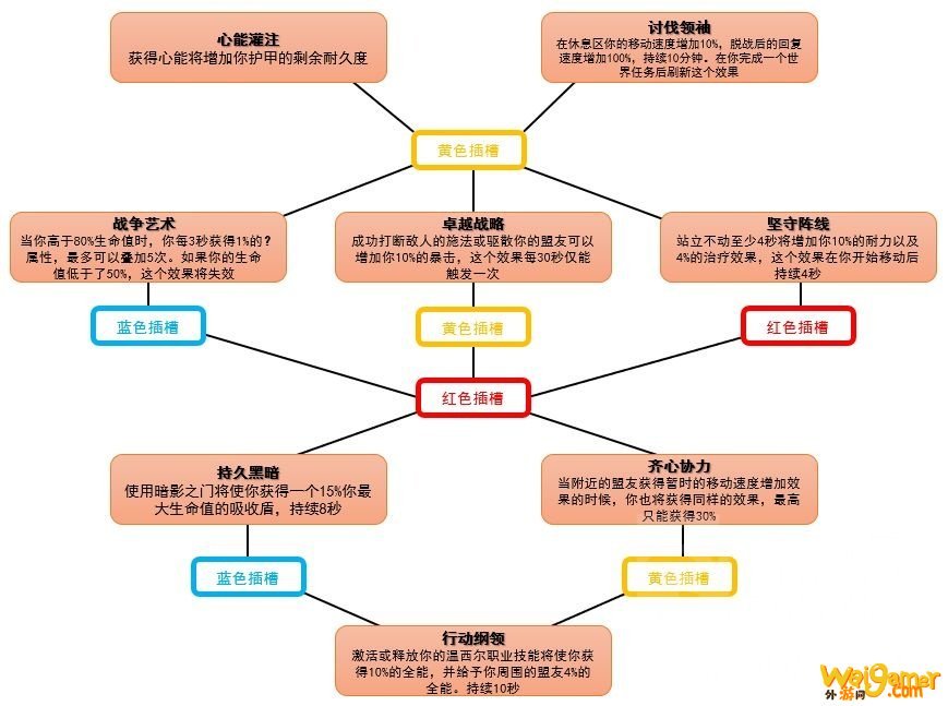 魔兽世界魂契有什么用