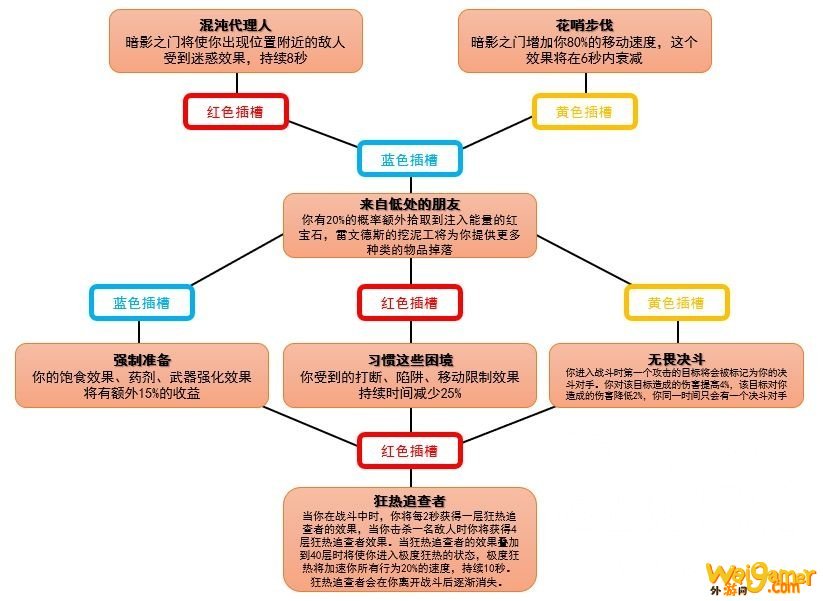 魔兽世界魂契有什么用