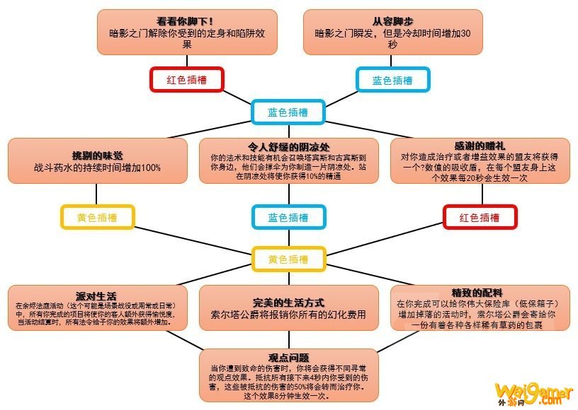 魔兽世界魂契有什么用