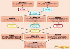 《魔兽世界》9.0索尔塔公爵魂契技能树