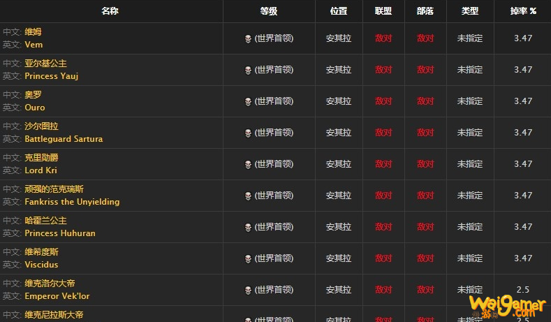魔兽世界怀旧服其拉帝王武器如何获得
