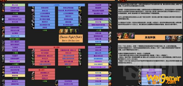 《魔兽世界》怀旧服P5狂暴战装备选择