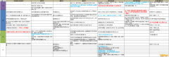 《魔兽世界》9.0罪魂之塔心能选择推荐