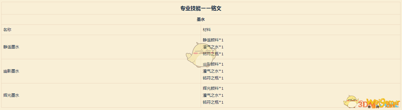 《魔兽世界》9.0铭文图纸汇总