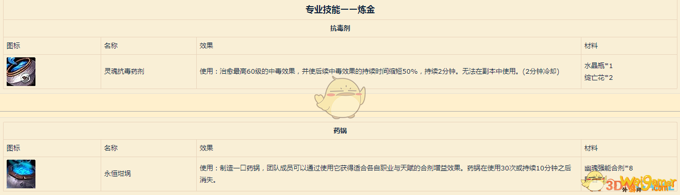 《魔兽世界》9.0炼金图纸大全