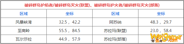 魔兽世界火焰节破碎群岛火焰位置介绍