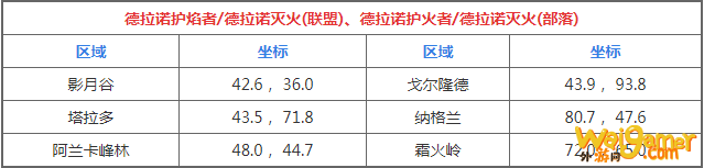 魔兽世界火焰节德拉诺火焰位置介绍