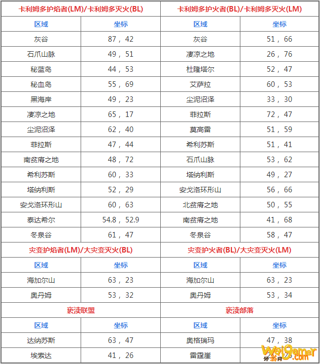 魔兽世界火焰节卡利姆多火焰位置介绍