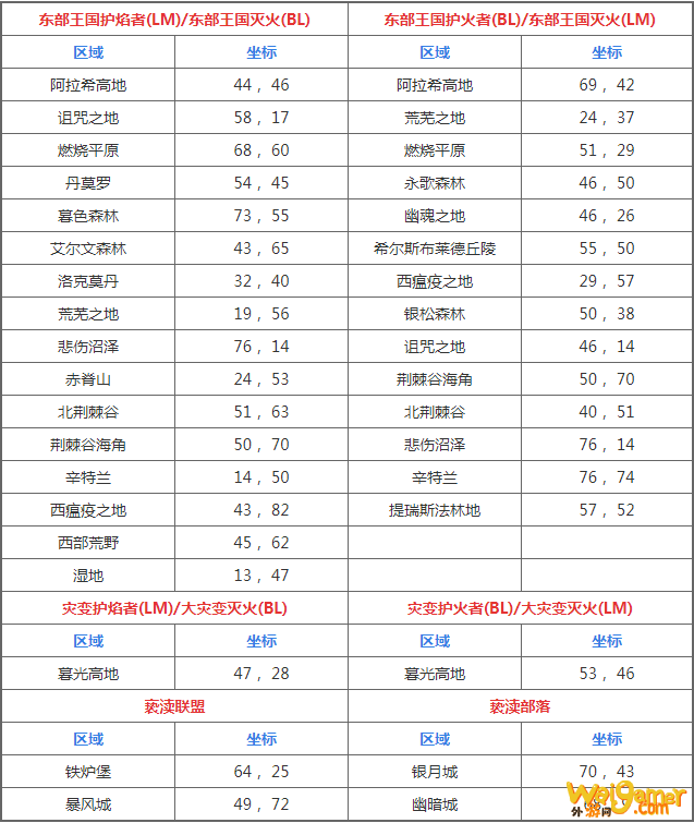 魔兽世界火焰节东部王国火焰位置介绍