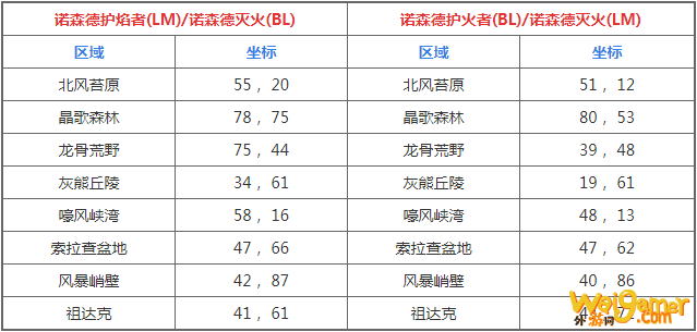 魔兽世界火焰节诺森德火焰位置介绍
