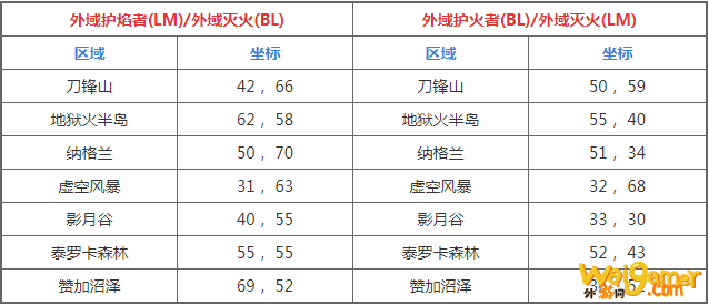 魔兽世界火焰节外域火焰位置介绍