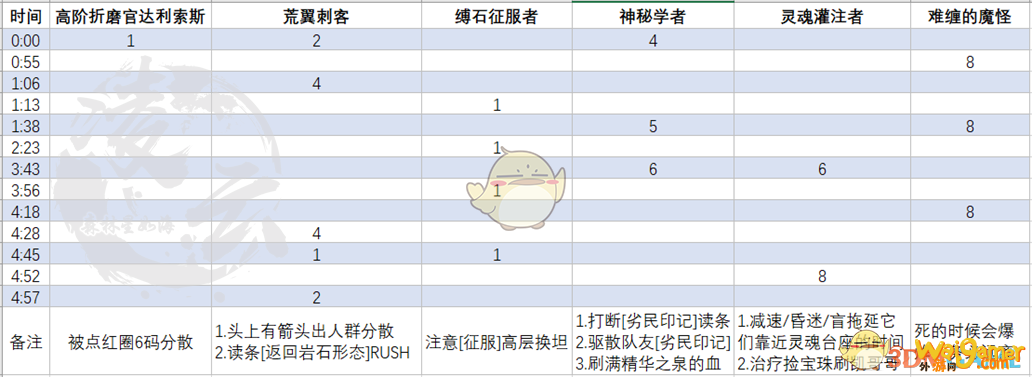 《魔兽世界》纳斯利亚堡太阳之王的救赎攻略