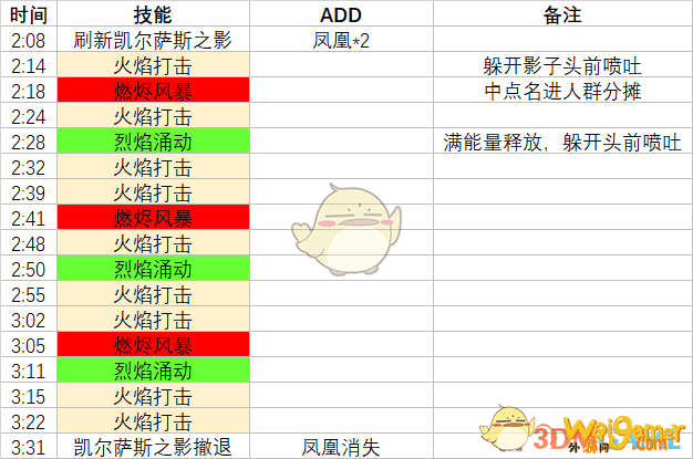 《魔兽世界》纳斯利亚堡太阳之王的救赎攻略