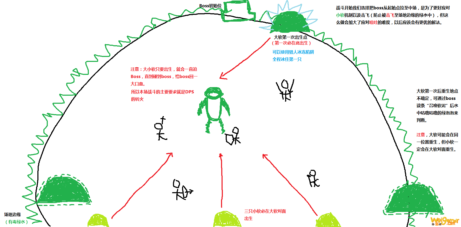 《魔兽世界》9.0大米攻略