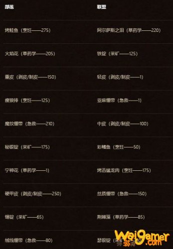 魔兽世界怀旧服安其拉之门开门任务全部流程详解