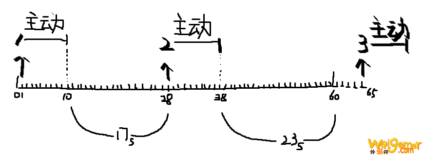 《魔兽世界》9.0武器战橙装选择