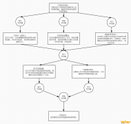 《魔兽世界》神牧灵魂羁绊介绍
