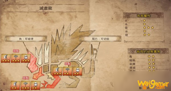 怪物猎人世界灭尽龙弱属性是什么