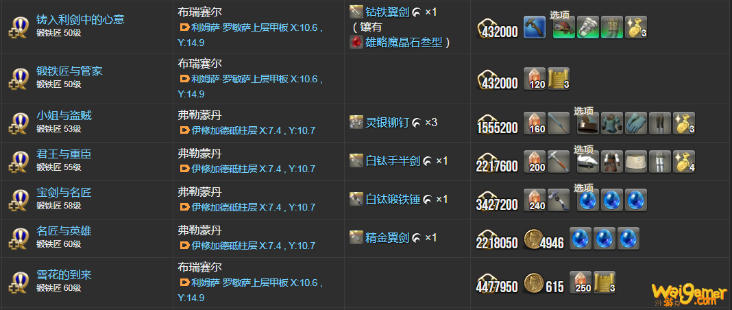 ff14锻铁匠50-60职业任务