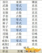 《FF14》5.2黑魔法师毕业配装一览