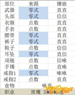 《FF14》5.2黑魔法师毕业配装一览