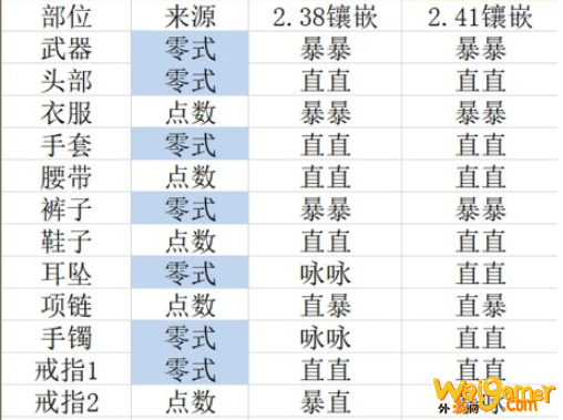 《FF14》5.2学者毕业配装一览