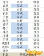 《FF14》5.2龙骑毕业配装一览