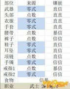 《FF14》5.2武士毕业配装一览