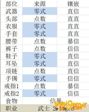 《FF14》5.2武士毕业配装一览