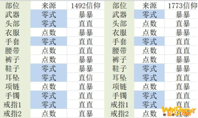 《FF14》5.2占星毕业配装一览