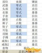 《FF14》5.2忍者毕业配装一览