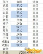 《FF14》5.2武僧毕业配装一览