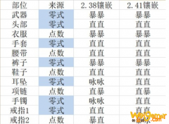 《FF14》5.2白魔毕业配装一览