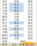《FF14》5.2诗人毕业配装一览