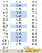 《FF14》5.2召唤师毕业配装一览
