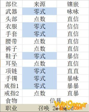 《FF14》5.2召唤师毕业配装一览