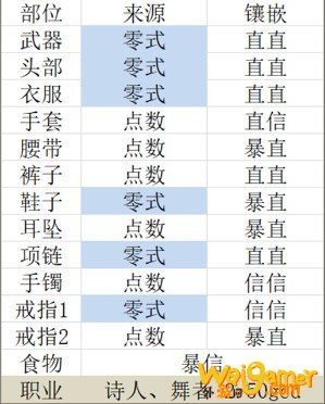 《FF14》5.2舞者毕业配装一览