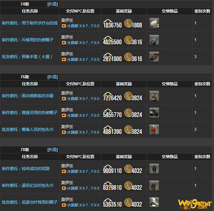 ff14裁衣匠理符在哪