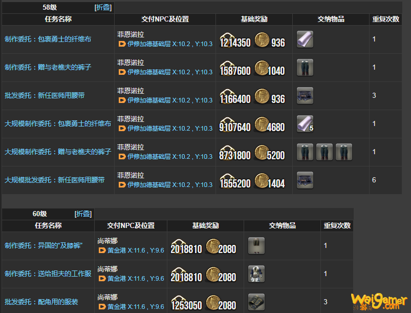 ff14裁衣匠理符在哪