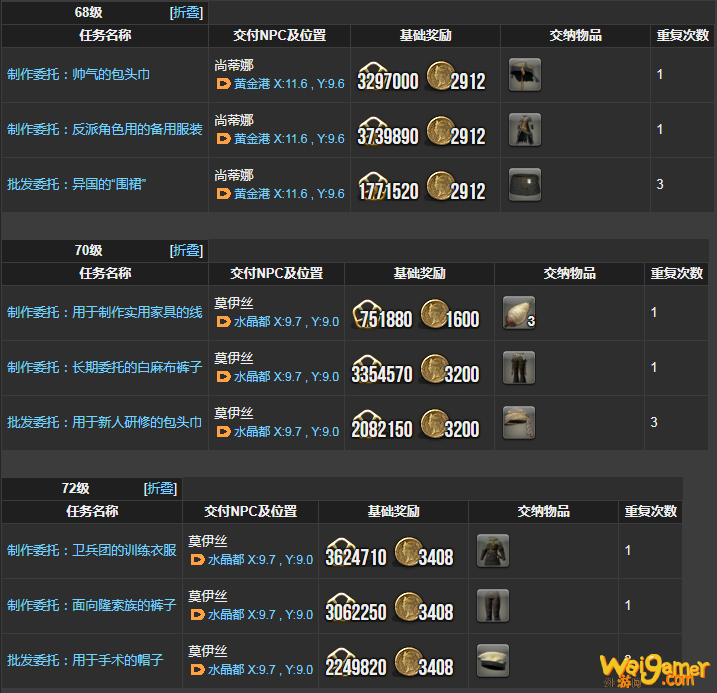 ff14裁衣匠理符在哪