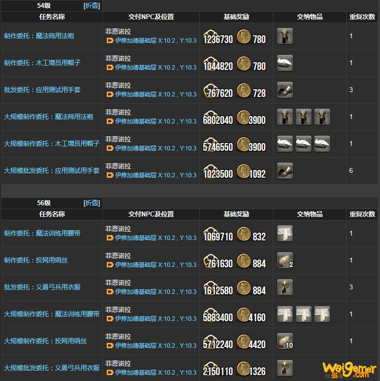 ff14裁衣匠理符在哪